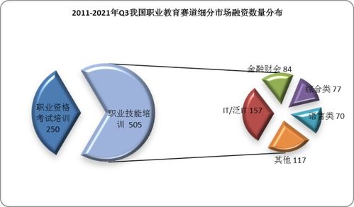2022年中國(guó)醫(yī)學(xué)研究與試驗(yàn)發(fā)展在職業(yè)教育行業(yè)中的全景調(diào)研與發(fā)展戰(zhàn)略咨詢