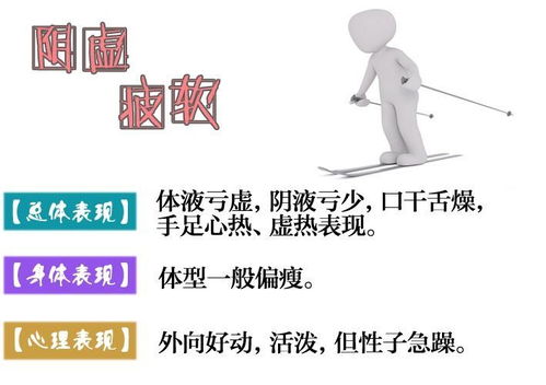 中醫(yī)八種體質(zhì)測(cè)試，你知道自己缺什么嗎？——醫(yī)學(xué)研究與體質(zhì)調(diào)理